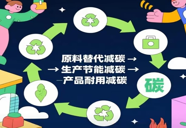 Wege zu Baumaterialien mit negativem CO2-Ausstoß im Rahmen der Dual-Carbon-Strategie